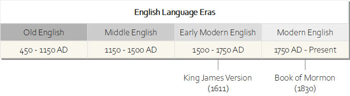 English Language Eras